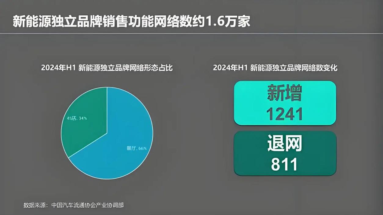 汽车之家经销商登录i车商 汽车之家经销商服务平台