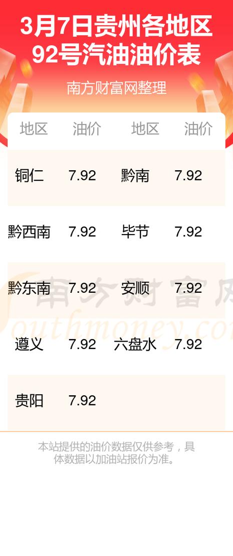 贵阳92号汽油价格(贵阳92号汽油价格最新)