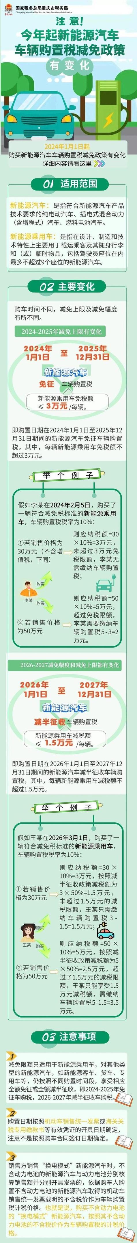 小汽车购置税2021新政策 小汽车购置税2021新政策解读