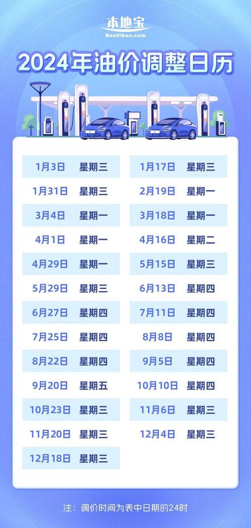 【8月24日油价调整,8月24日油价调整最新消息】