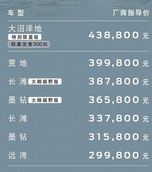 福特烈马2023款价格(福特烈马预售)