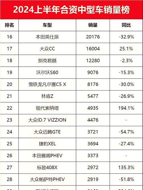 汽车销量排行榜2024年3月,汽车销量表2021年4月完整版