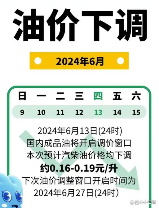 油价调整时间确定在12月19日/油价调整具体时间