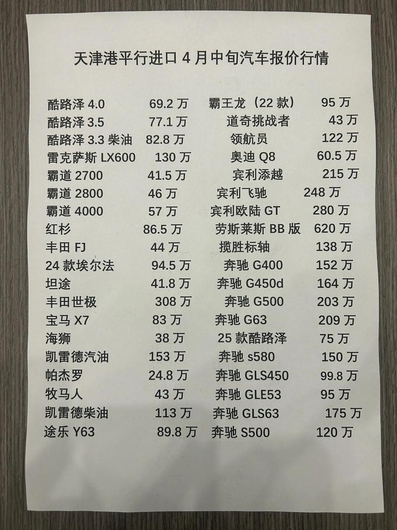 天津市平行进口车市场,天津平行进口车在哪个区卖