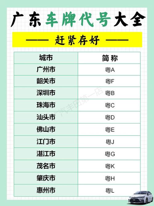 粤f,粤f是广东哪个城市的车牌号