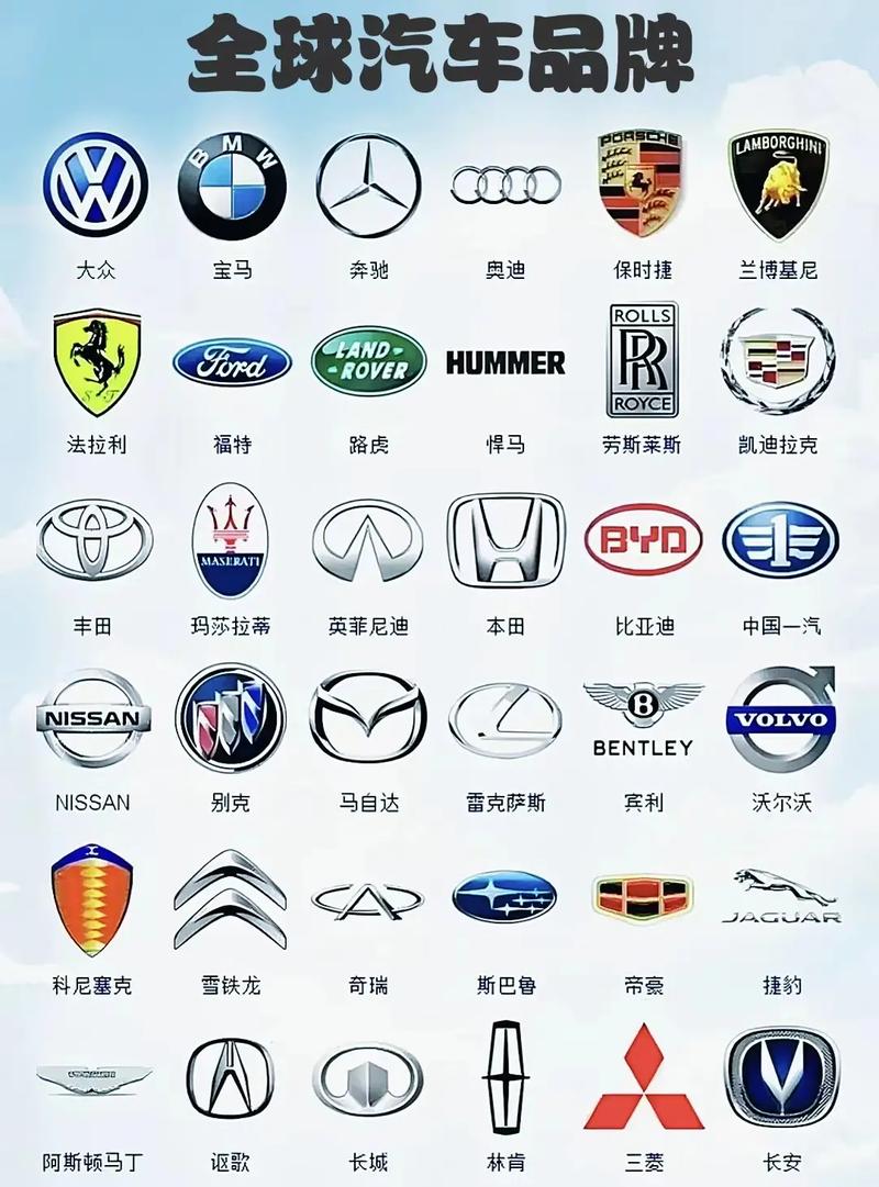 世界四大汽车集团/世界四大汽车集团和其主要品牌