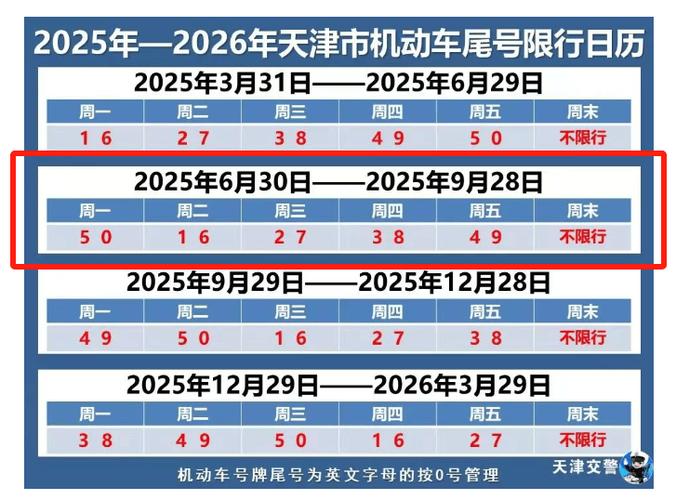 天津限号查询表,天津限号查询表2025年