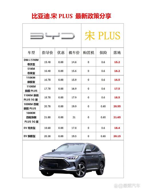 比亚迪车售价／比亚迪 售价