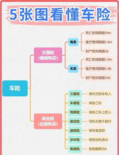 汽车保险有几家保险公司／汽车保险有多少家保险公司