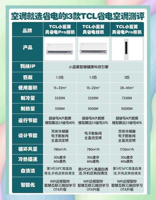 国产一级和日系三级能效空调区别／国产一线二线三线女装品牌大全