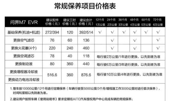 附近保养车哪家好,正常保养一次多少钱