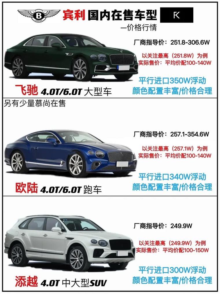 宾利价格2019价格表,宾利价格2019价格表及图片