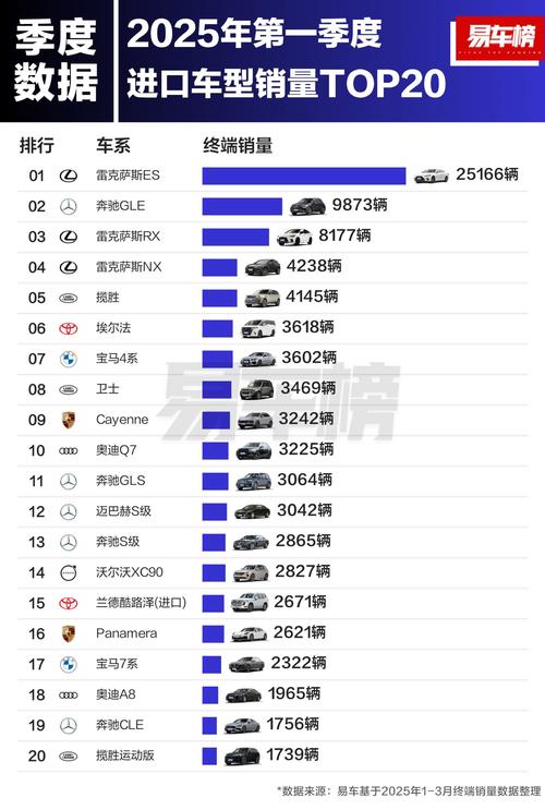 515汽车销量排行榜更新,515汽车销量排行榜2021年5月
