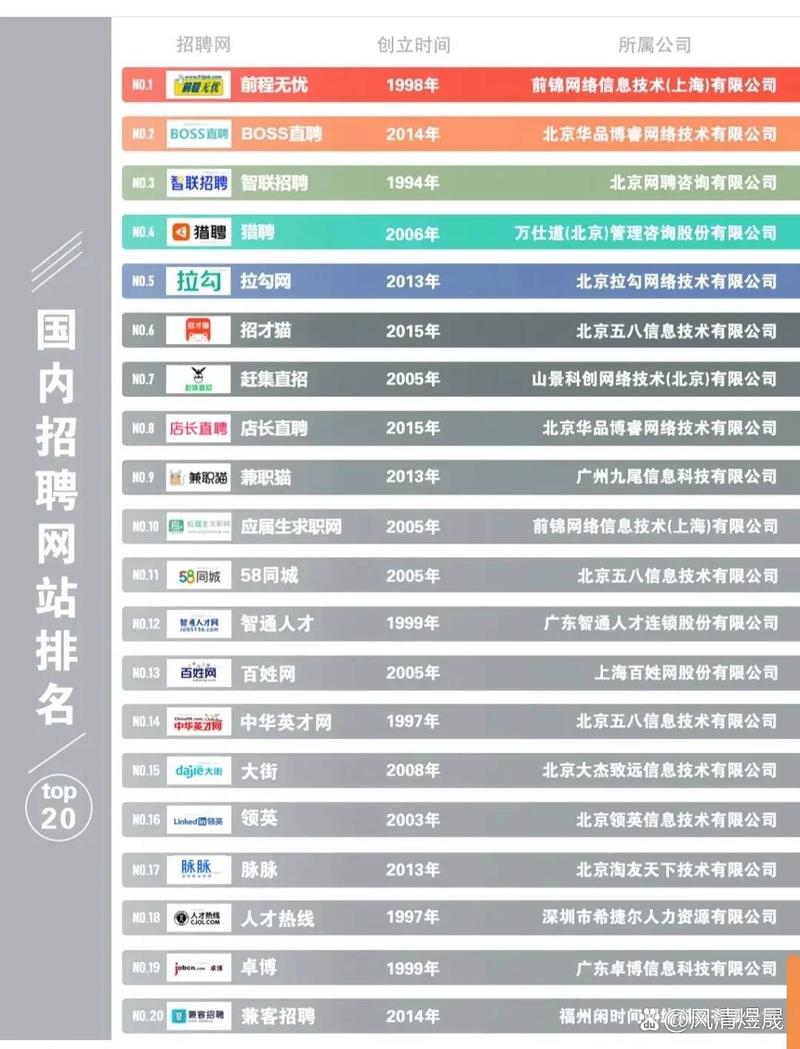 发布招聘信息哪个平台好 发布招聘网哪个平台比较好