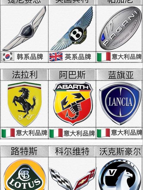 全球十大豪车标志,全球十大豪车标志图片