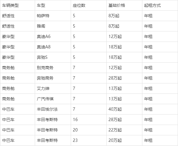 北京长期租车价格表,北京长期租车价格表最新