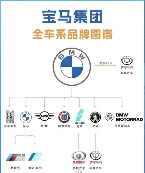 宝马车是哪个国家生产的 宝马是那个国家生产的