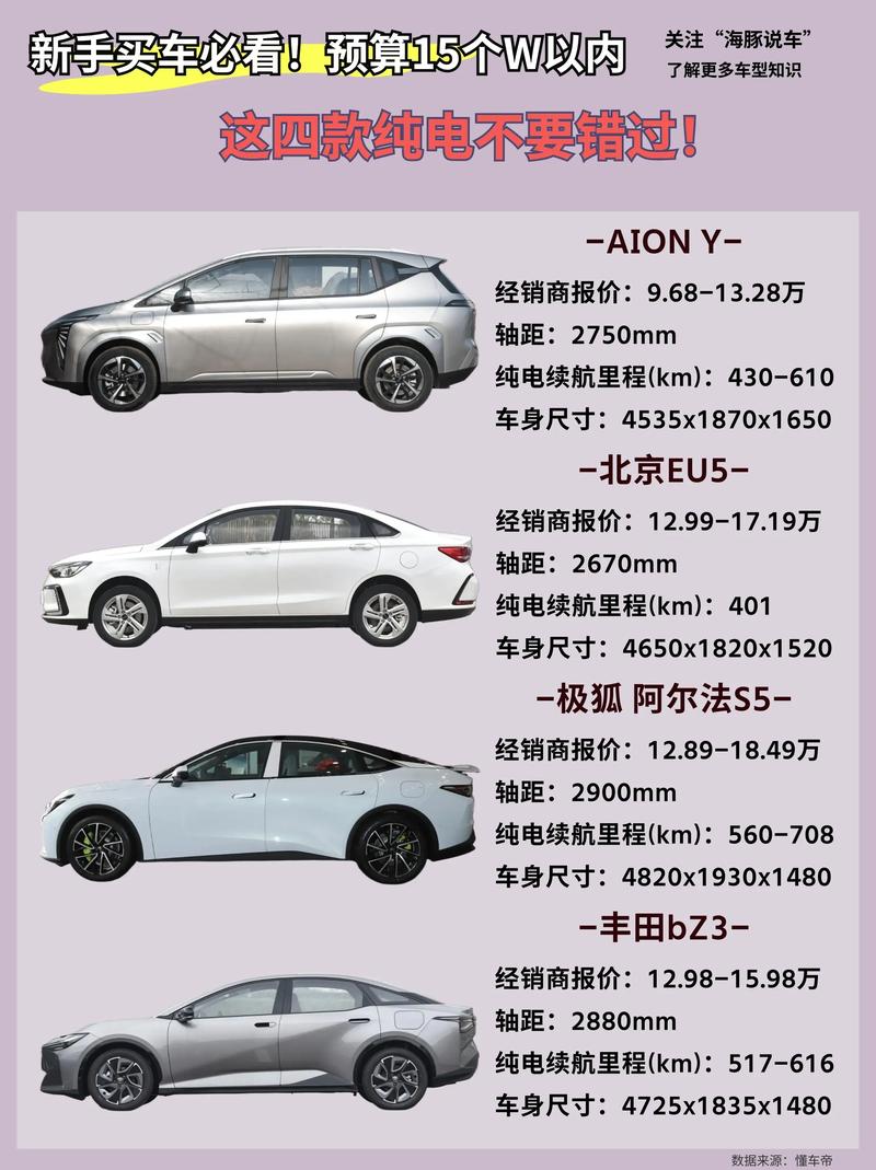 新能源零首付购车(新能源车零首付类型)