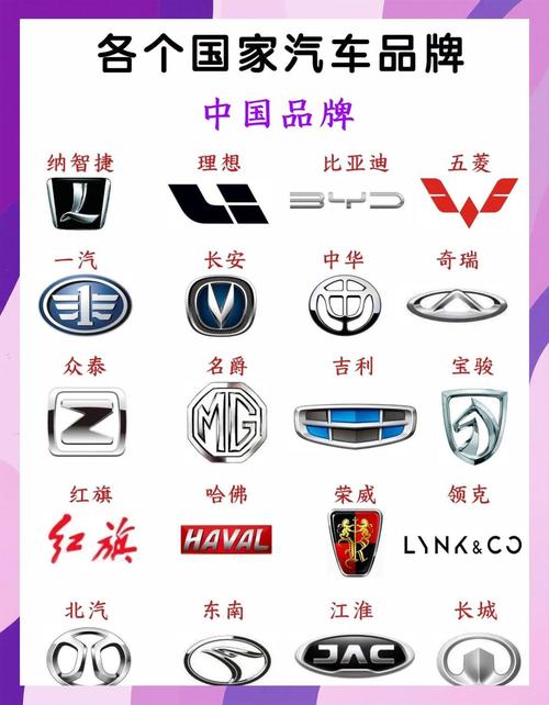 【车名字大全品牌大全,车名有哪些品牌】