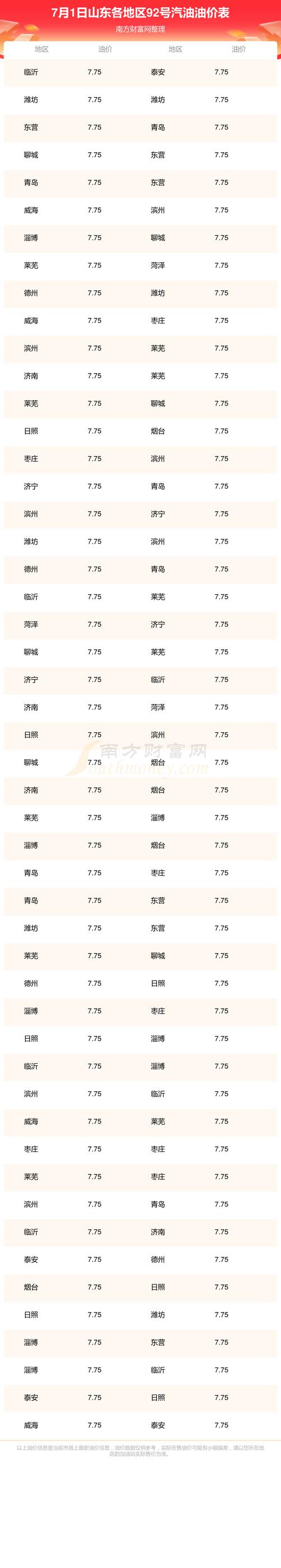 一升等于多少斤92汽油/1升等于几斤几两汽油