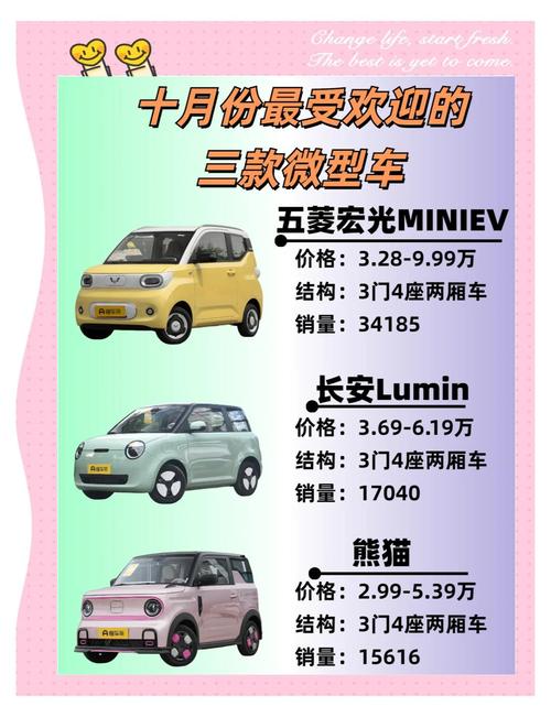 小型车图片大全/小型车图片及报价