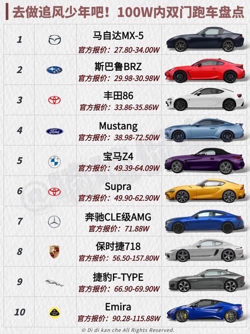 关于保时捷gt4中国售价的信息