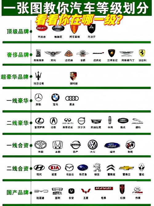 【豪车排名前100名车标,豪车排名前100名车标是什么】