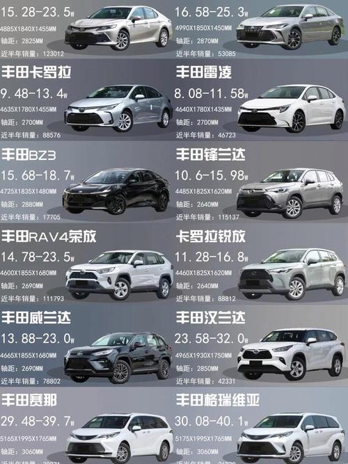 丰田汽车suv车型价格／丰田汽车suv车型价格及图片