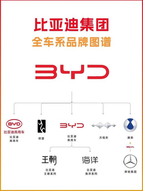 中国本土汽车品牌(品牌汽车排行榜前十名)