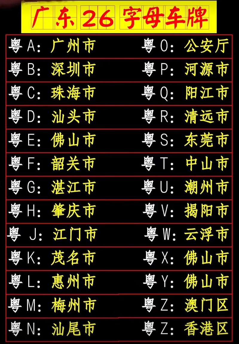 【车牌号26个字母的寓意,车牌号26个字母代表什么数字】