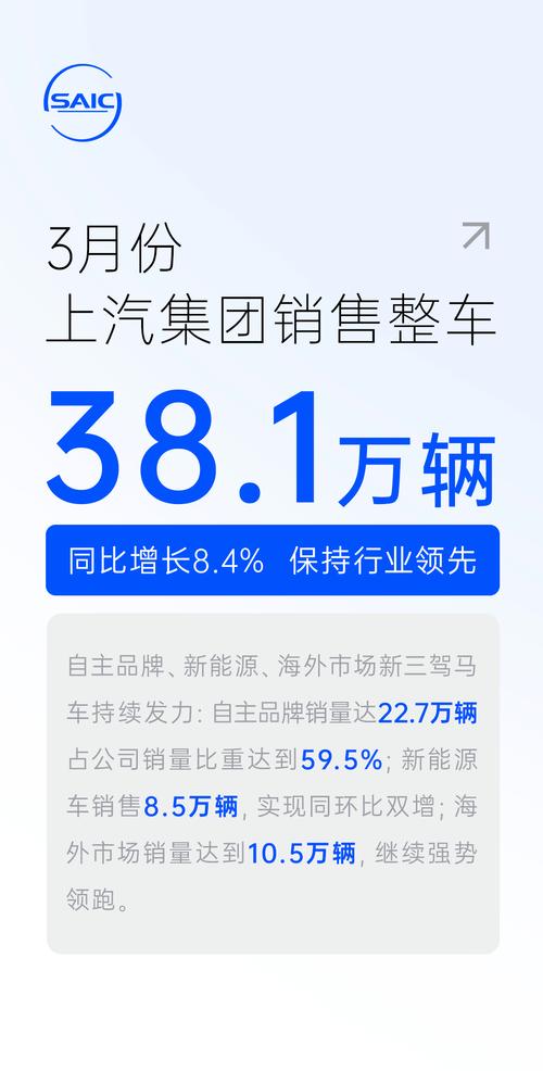 上汽集团产销快报 上汽产销快报2020