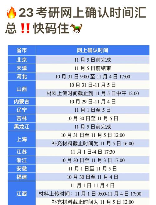 23考研时间表已公布 23考研时间具体时间