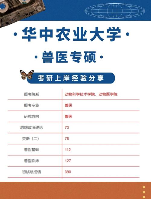 华中农业大学考研难度(华中农大研究生待遇)