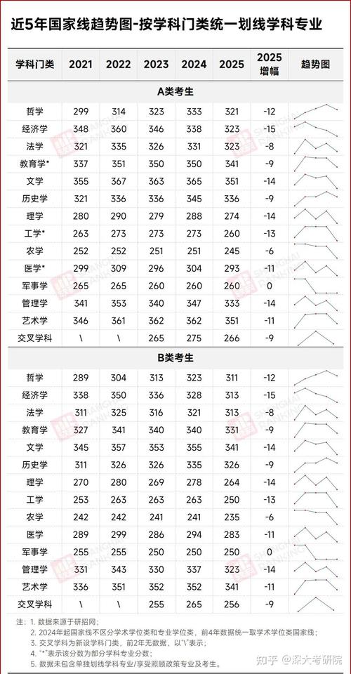 深圳大学考研录取分数线/深圳大学考研难度大吗